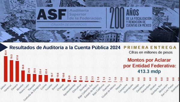¡SE LLEVAN LA MILLONIZA! - MAGAZOS