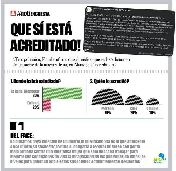 LA ENCUESTA | - QUE SÍ ESTÁ ACREDITADO!