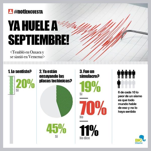 LA ENCUESTA | - YA HUELE A SEPTIEMBRE!