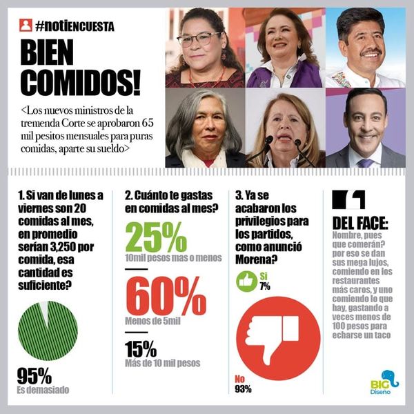 LA ENCUESTA | - BIEN COMIDOS!