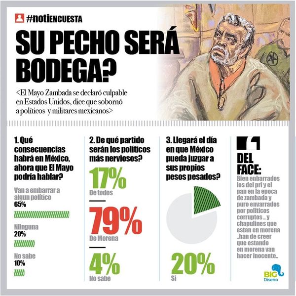 LA ENCUESTA | - SU PECHO SERÁ BODEGA?