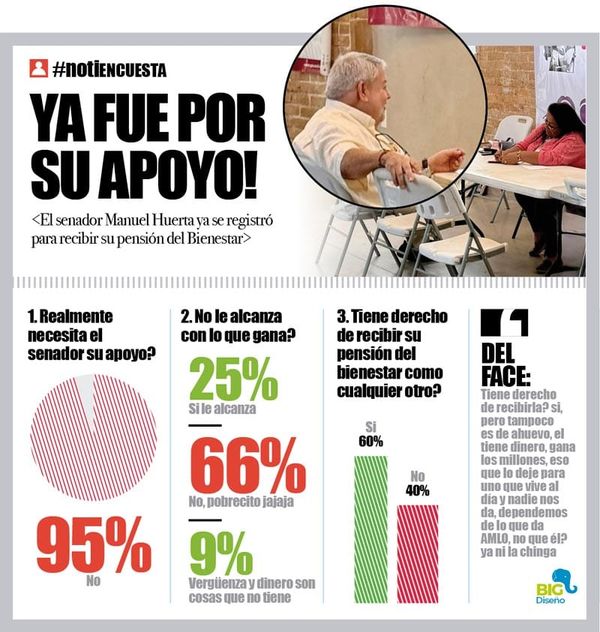 LA ENCUESTA | - YA FUE POR SU APOYO!