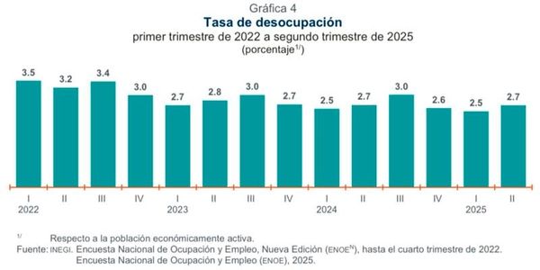 ¡NO HAY CHAMBAS! - Y AHORA?