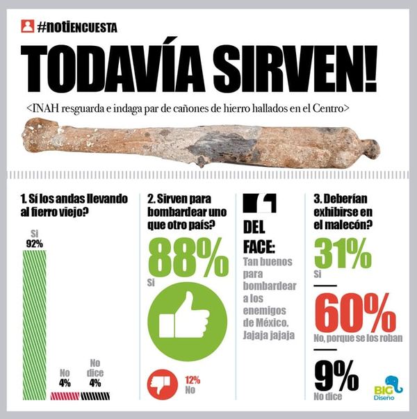 LA ENCUESTA | - TODAVÍA SIRVEN!