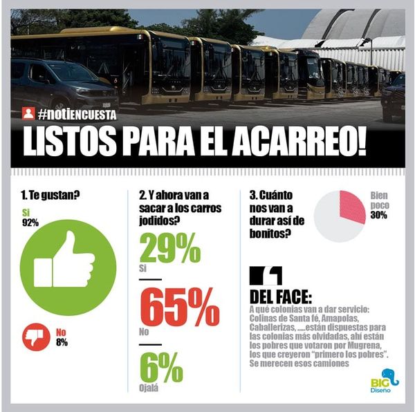 LA ENCUESTA | - LISTOS PARA EL ACARREO!