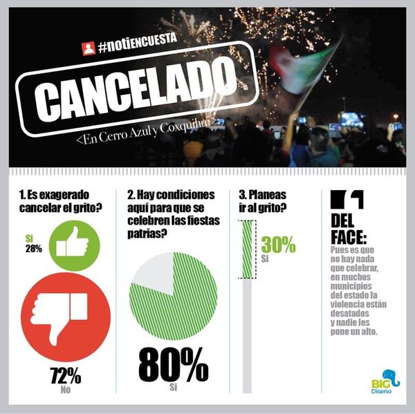 LA ENCUESTA | - CANCELADO (EN CERRO AZUL Y COXQUIHUI)