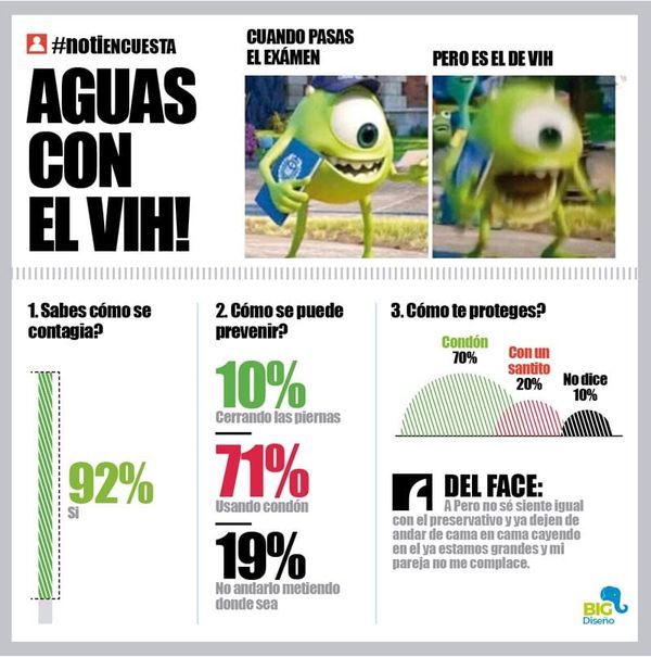 LA ENCUESTA | - AGUAS CON EL VIH!