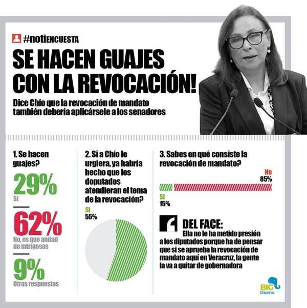 LA ENCUESTA | - SE HACEN GUAJES CON LA REVOCACIÓN!