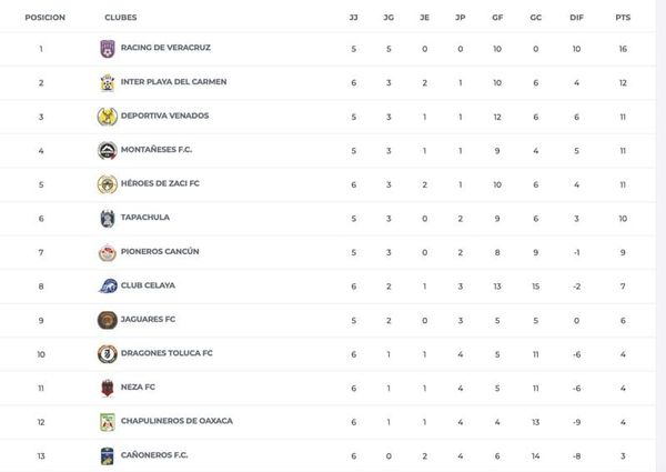 ¡RACING, MONTAÑESES Y CAÑONEROS CON DURAS PRUEBAS!