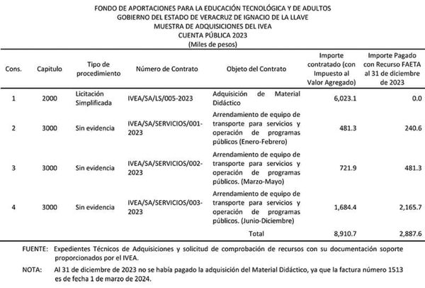 ¡LE SUBEN UN CACHITO!