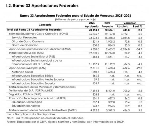 ¡LLEGÓ LA MILLONIZA! - DE LAS PARTICIPACIONES FEDERALES