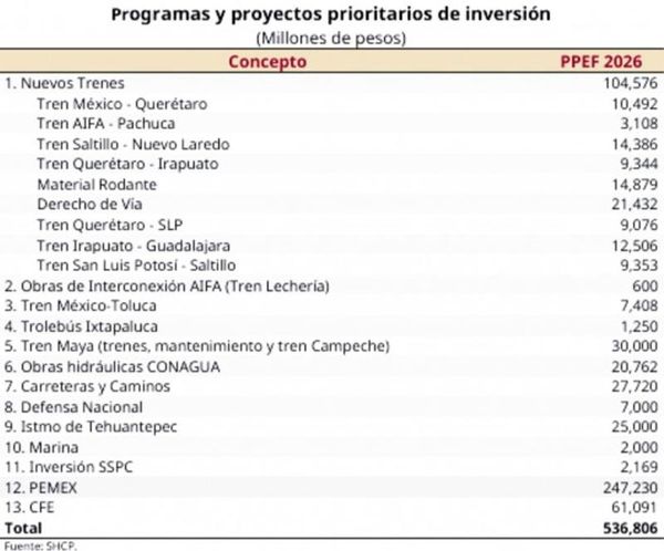 ¡NO HABRÁ TREN! - EL DE PASAJEROS CDMX-VERACRUZ