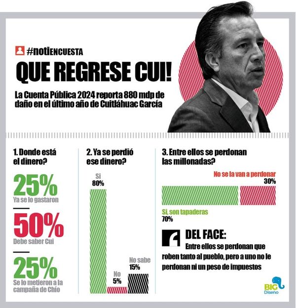 LA ENCUESTA | - QUE REGRESE CUI!