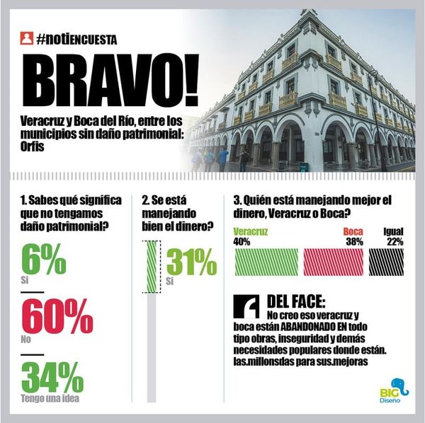 LA ENCUESTA | - BRAVO!