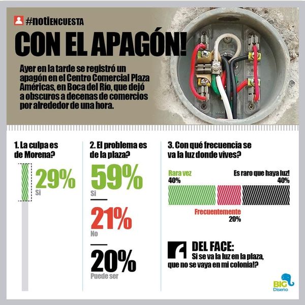LA ENCUESTA | - CON EL APAGÓN!