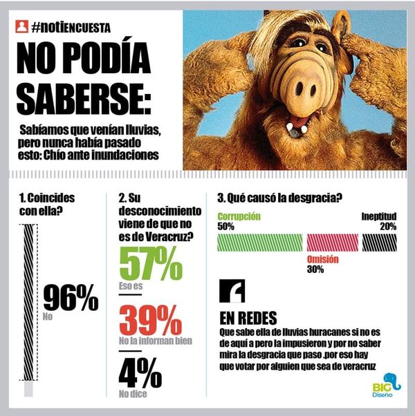 LA ENCUESTA| - NO PODÍA SABERSE!!
