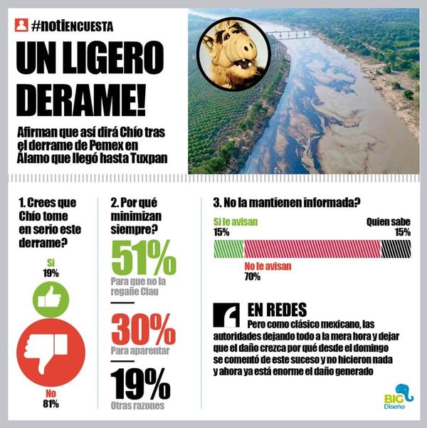 LA ENCUESTA | - UN LIGERO DERRAME!