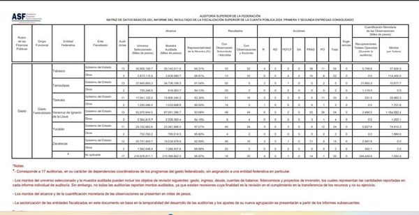 ¡NO SALEN LAS CUENTAS! - VIVILLOS...