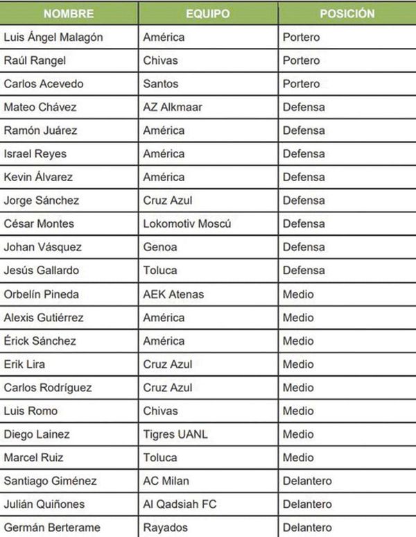 ¡PRESENTA SELECCIÓN NOVEDADES PARA LA FECHA FIFA!