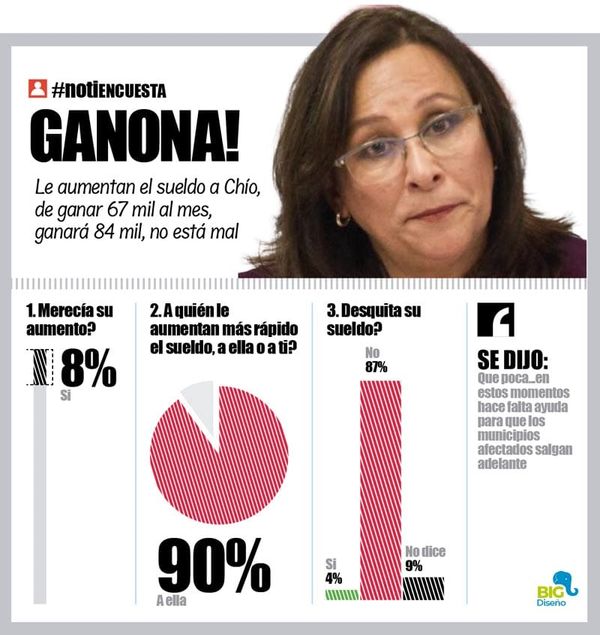 LA ENCUESTA | - GANONA!...