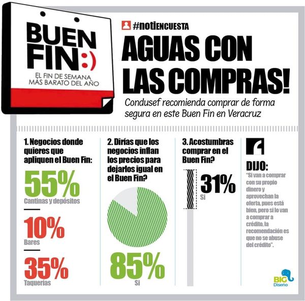 LA ENCUESTA | - AGUAS CON LAS COMPRAS!