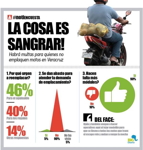 LA ENCUESTA | - LA COSA ES SANGRAR!