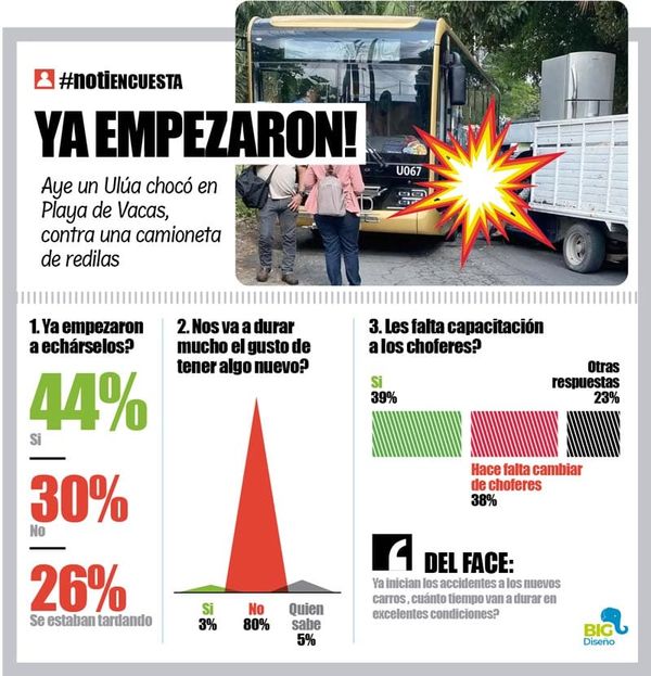 LA ENCUESTA | - YA EMPEZARON!