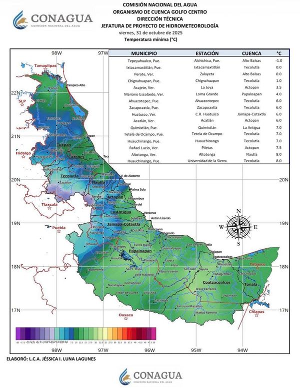 ¡PURAS HELADAS! - PA’COMENZAR