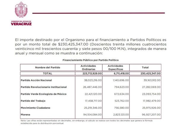 ¡MILLONIZA A MORENA! - PA’SUMECHA