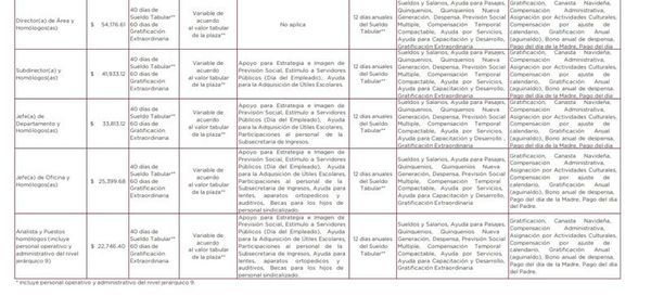 ¡SE SUBE EL SUELDO! - YA SE SUPO