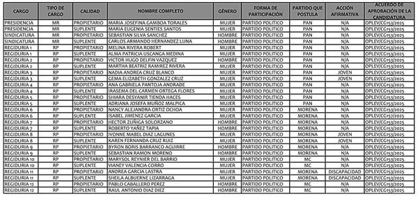 ¡YA HAY REGIDORES! - PARA BOCA