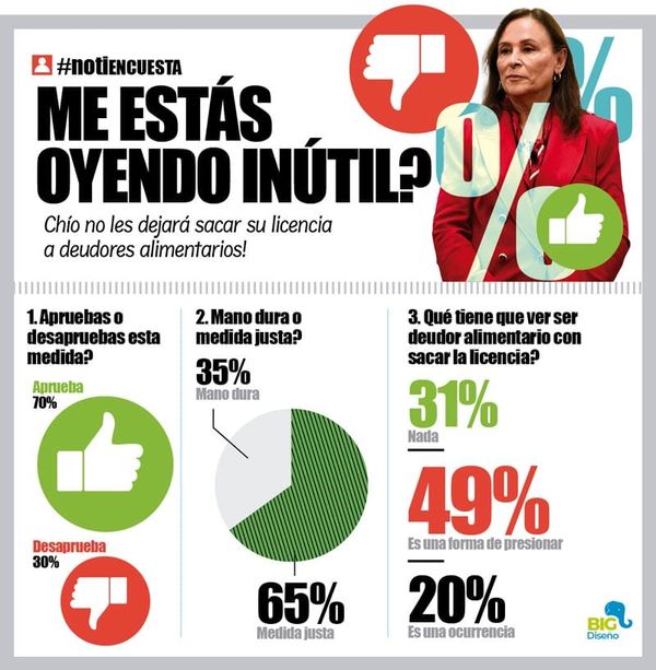 LA ENCUESTA | - ME ESTÁS OYENDO INÚTIL?...