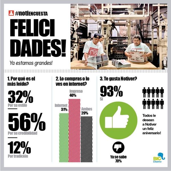 LA ENCUESTA | - FELICIDADES!