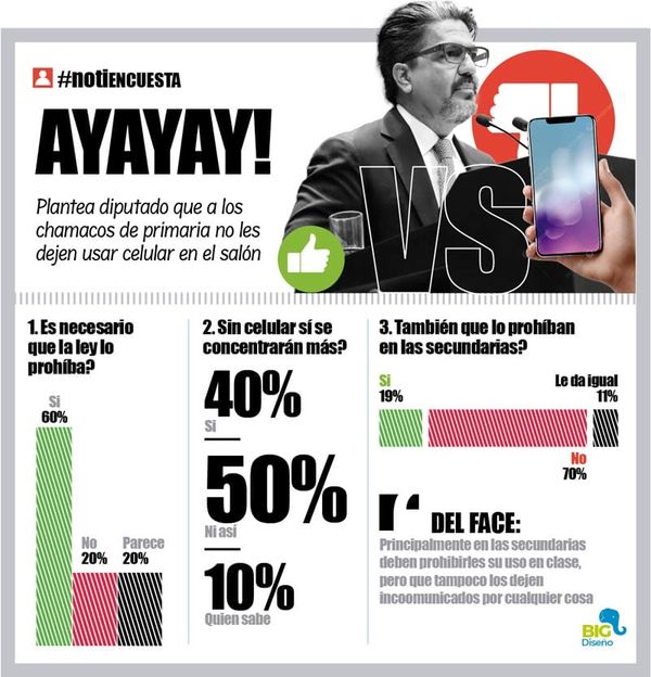 LA ENCUESTA | - AYAYAY!