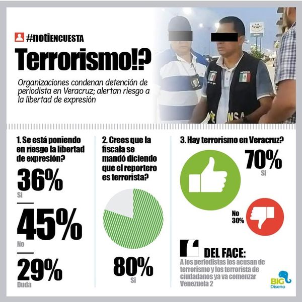 LA ENCUESTA | - TERRORISMO?...
