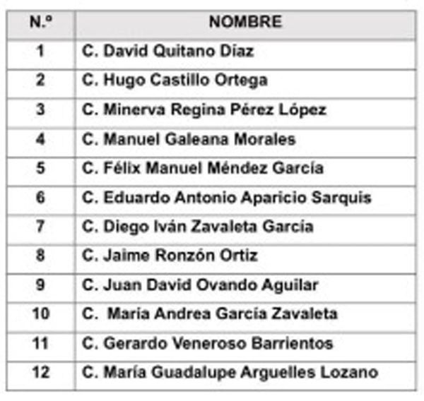 ¡SACAN LA LISTA! - *De aspirantes a dirigir la CEDH