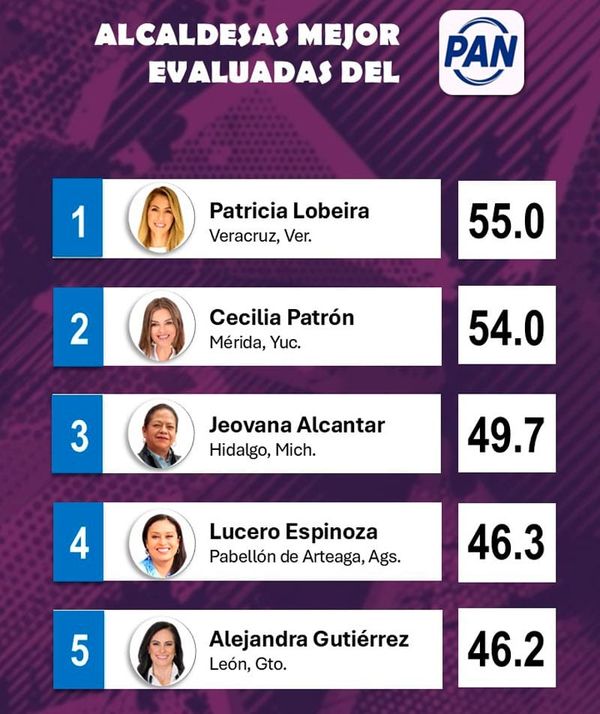 ¡PATY CIERRA EN PRIMERO! - EN EL TOP NACIONAL DE MITOFSKY