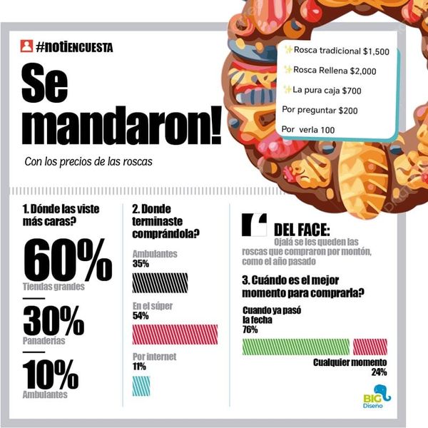LA ENCUESTA | - SE MANDARON!