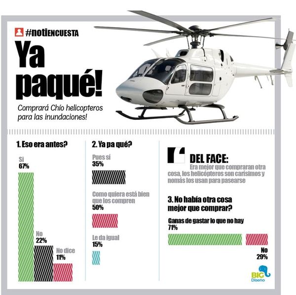 LA ENCUESTA | - YA PAQUÉ!