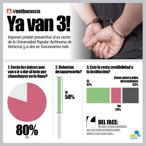 LA ENCUESTA | - YA VAN 3!