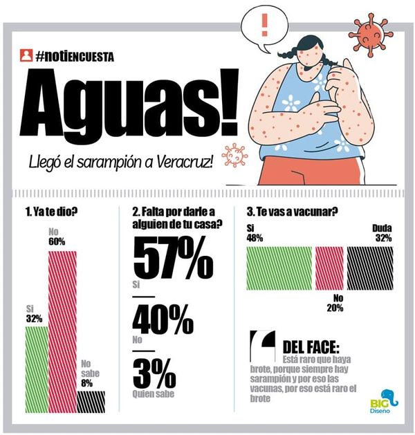 LA ENCUESTA | - AGUAS!...