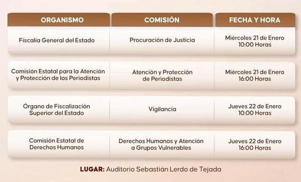 ¡VA YEYA AL CONGRESO! - PA’COMENZAR