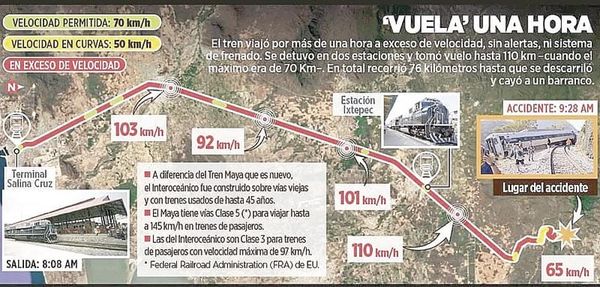 ¡IBA A TODA VELOCIDAD... ¡Y NO HUBO ALERTA!