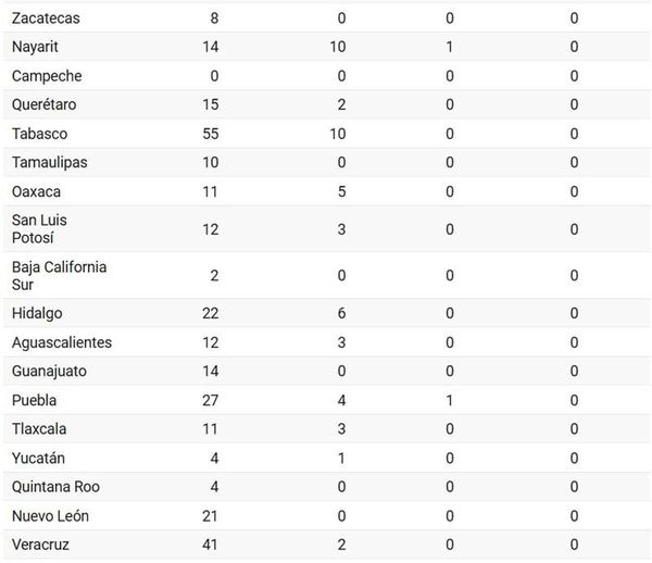 ¡SE PONE FEO! - AY NANITAS