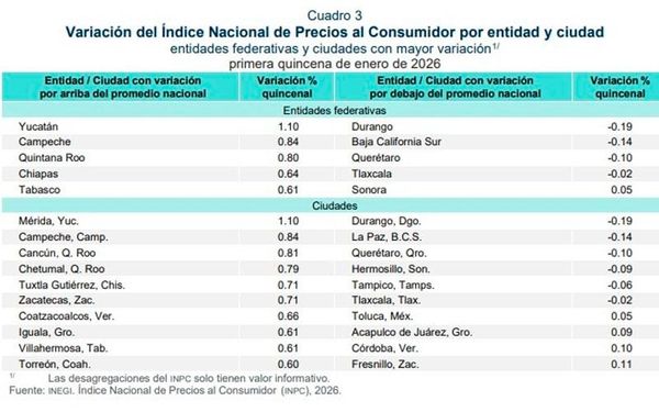 ¡HAY MÁS INFLACIÓN! - PA’SUMECHA
