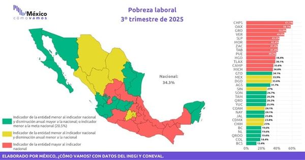 ¡YA TIENE UN AÑO! - *Del Plan México
