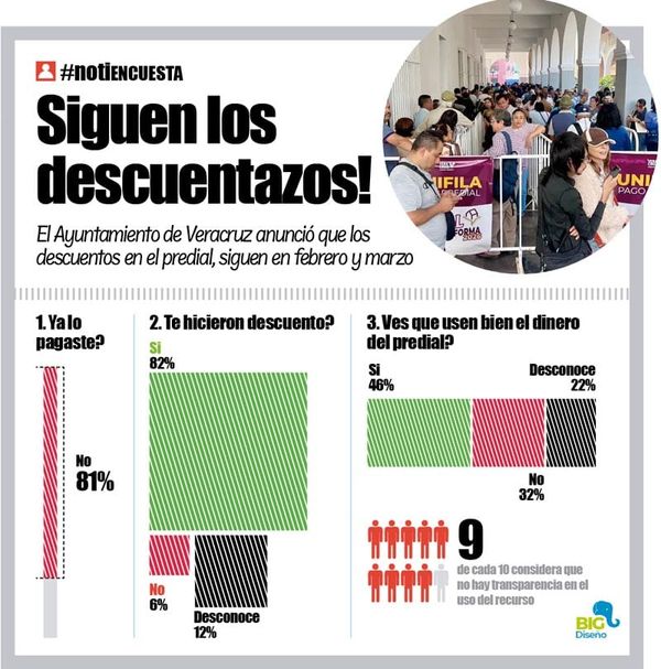 LA ENCUESTA | - SIGUEN LOS DESCUENTAZOS!