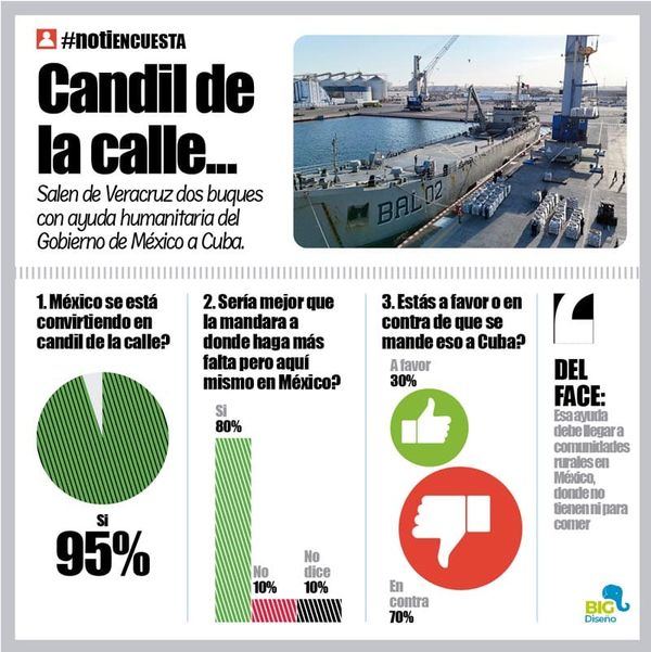 LA ENCUESTA | - CANDIL DE LA CALLE...