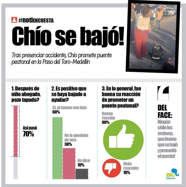 LA ENCUESTA | - CHÍO SE BAJÓ!