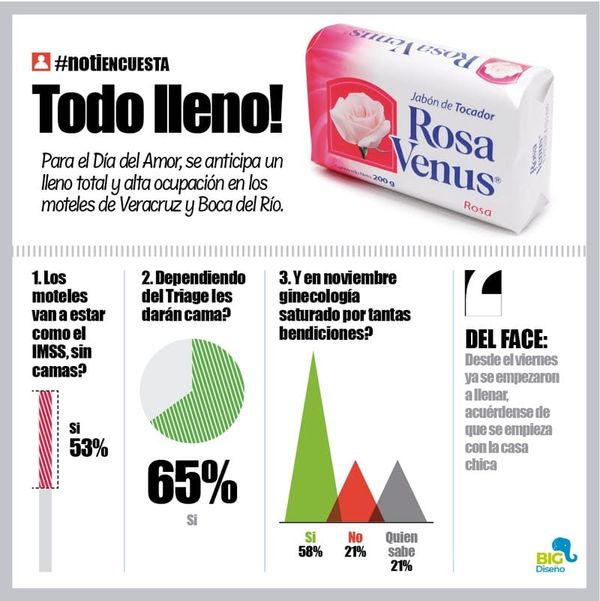 LA ENCUESTA | - TODO LLENO!